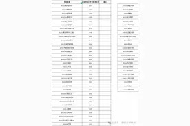 高考报志愿专业如何选？未来考公或军队文职意向，就来看看这些→图片