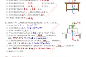 八下物理力学——相互作用力、摩擦力、平衡力重难点透析！图片
