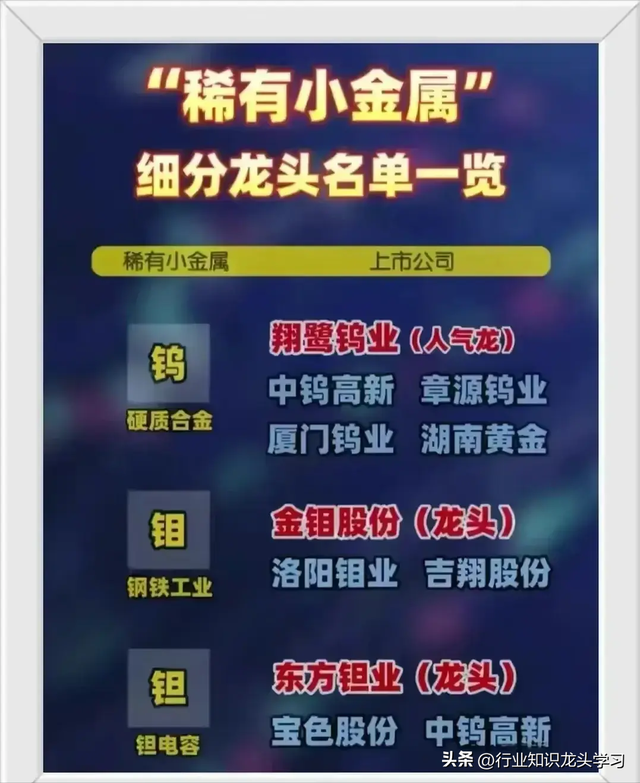 值得珍藏：各行业8大核心+半导体+稀有小金属+华为鸿蒙+低空经济