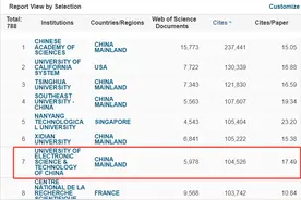 重磅！电子科技大学这个学科进入ESI全球前万分之一，实现零突破！图片