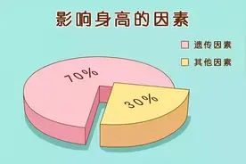 夫妻俩，谁的基因决定孩子的智商和长相，专家回答很统一，太准了图片