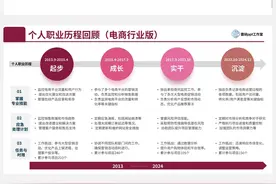 如果你的年终总结或工作汇报时感到无从下手，参考我的PPT模板！图片