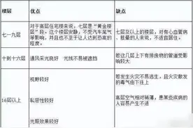 9楼还是20楼，选房好难！1-30层优劣势都在这！图片