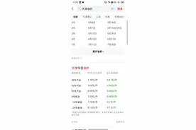 国际原油在72美元一桶，为什么国内的油价还在8块多一升呢？图片