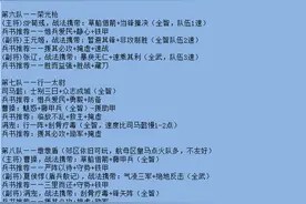 三国志战略版2025全赛季最新天梯表/开荒阵容表：94套T0-T1主力队图片