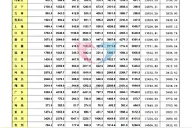 黑龙江2025年养老金调整即将到来，1000元和5000元，涨钱差多少？图片