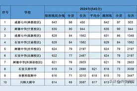 2024中考后成都高中大排名，排在前五十的有哪些？2025家长参考！图片