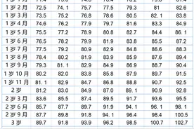 2024最新版孩子身高标准来啦！看看达标了吗？附有效长高的方法图片