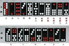 牌九大小排列规则详解（附实战口诀）图片