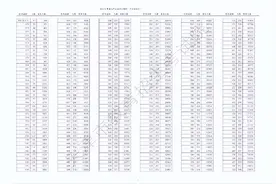 475分！2024天津高考本科录取分数线确定！（附：分数段统计情况）图片