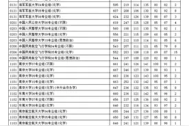 江苏2024年本科批物理类投档分数线，来了！图片