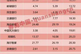 从宁德时代港股IPO，看A+H股三大变化图片