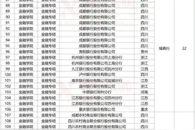 西南财经大学2024届金融专硕去向:选调23人，银行成大户，还不错图片