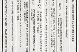 古代不同年龄阶段的雅称，冷门但极为惊艳的古代年龄称谓！图片
