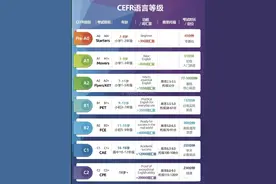 一文全面整理英语分级阅读书单，附蓝斯值，AR值，对照表图片