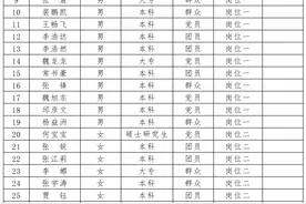 沁县拟聘用人员公示图片
