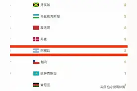 奥运会史上，最具含金量两枚金牌，阿根廷2004年创造。图片