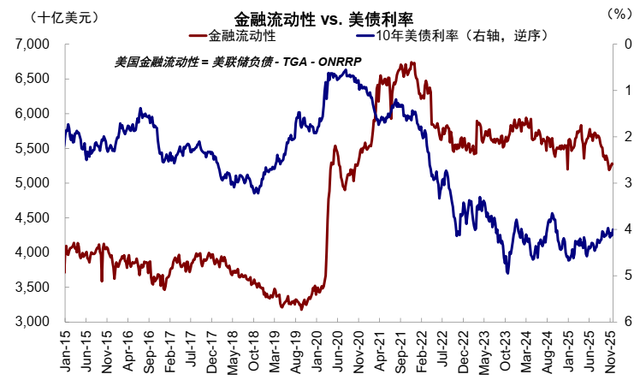 中金：流动性的新变化