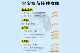 宝宝疫苗接种攻略图片