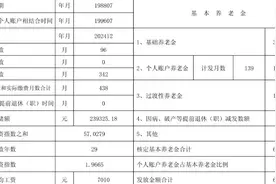 黑龙江企业退休人员养老金的计算方法图片