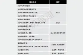 @准备考科目三的你，灯光模拟满分操作大全！建议收藏图片