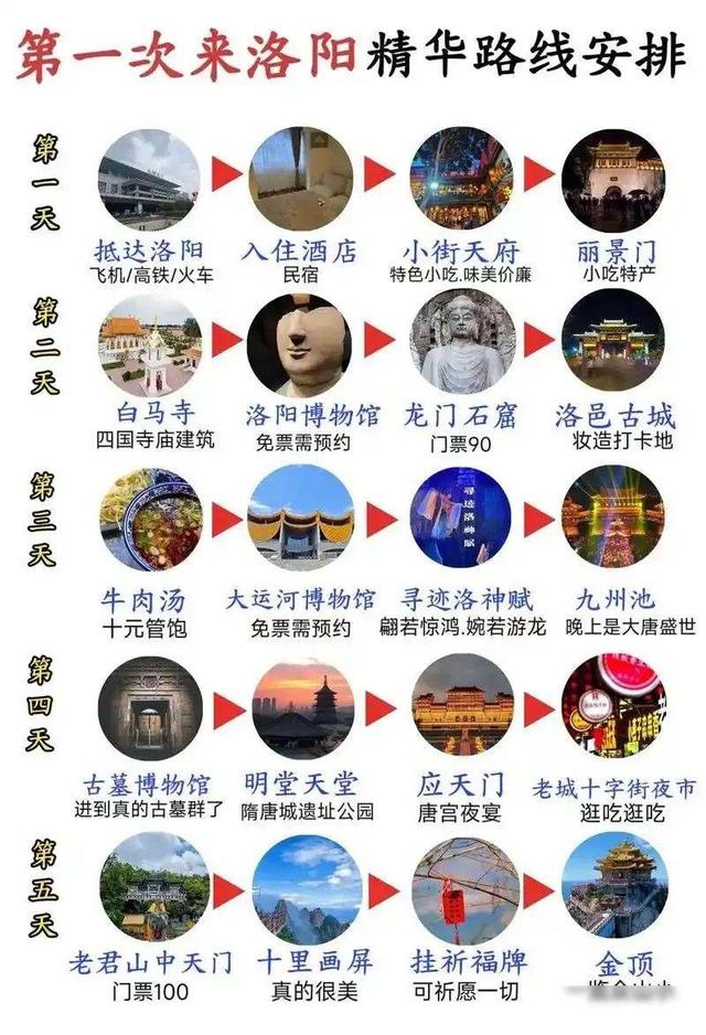 北京没想到，上海也没想到，这回轮到洛阳低调出圈了