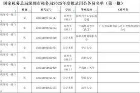 深圳税务录取109人，中大登顶，超八成为应届生，有清北硕士选择图片