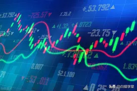 股市里的第一第二进场点。图片