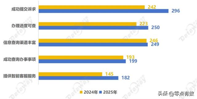 2025年350个城市12345热线运行质量测评报告来啦