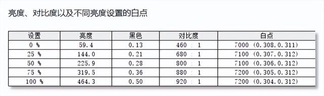 电竞显示器如何选？微星MAG 275QPF X30黑刃给出了答案