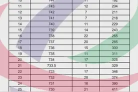 2024年 西宁市重点高中各校预测录取分图片