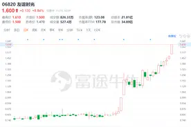 友谊时光（6820.HK）：《浮生忆玲珑》未发先火，逻辑支撑在哪？图片