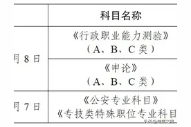 江苏、上海、浙江、山东、四川等省份2025年省考12月8日同时开考图片