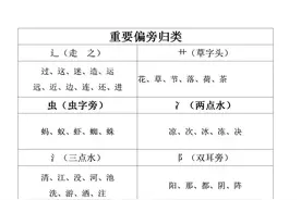 二年级语文常见换偏旁成新字并组词汇总 完整版可打印图片