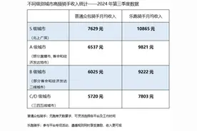 外卖骑手到底挣多少钱？图片