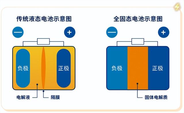 万亿市场前景！我国新型电池技术突破，工信部4大建议指引方向