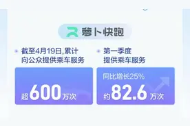 萝卜快车，百度“无人驾驶”能破滴滴的“珍珑棋局”？图片