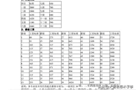 我对去年发文退休教师有一次性补贴，其补贴计算方法的说明。图片
