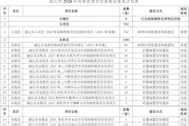 今年丽江计划新开工建设保障性（租赁）住房1008套，商品住房3238套图片