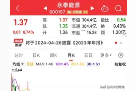永泰能源 中国能建 包钢股份 华夏幸福股价都1元多了，为何还不动？图片