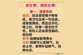 痰在哪，病就在哪！四个药助你祛痰图片