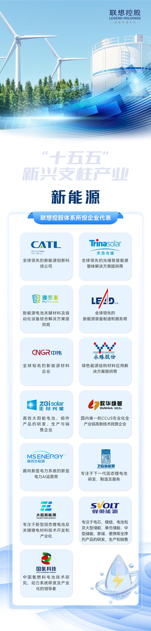 前瞻十五五 联想控股助力这些新兴支柱产业与未来产业企业成长