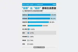 开店大搞1688，发财的机会到了图片