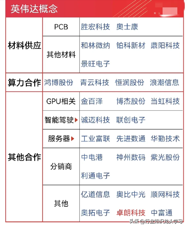 值得珍藏：芯片五大核心+算力+国企改革+英伟达+存储+AI+CPO等