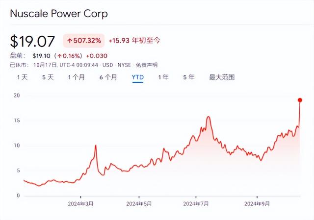 人工智能的发展需要更多的电力，投资者可关注能源领域