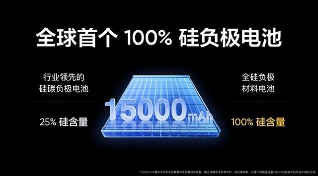 真我15000mAh概念手机揭晓，厚度仅8.89mm