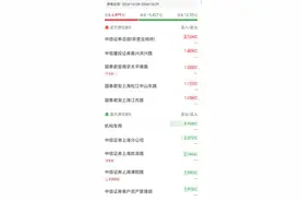 半个月9次涨停的妖股上海电气什么来头？哪些游资参与，胜率如何图片