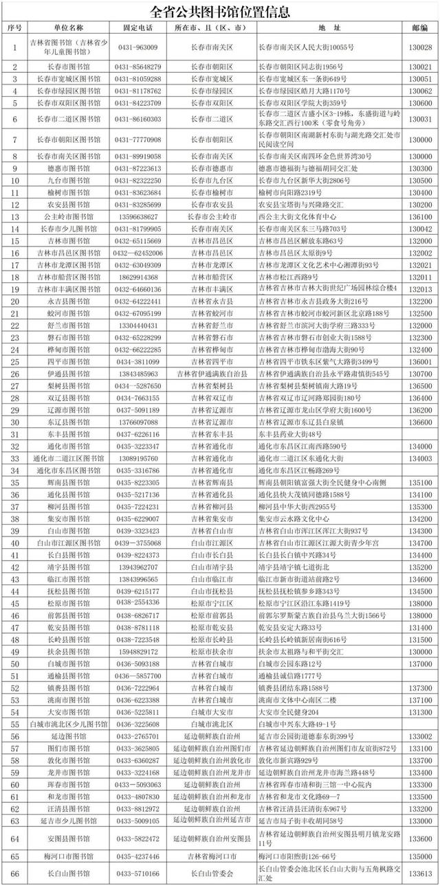 明日雪假开启！这些地方免费玩！