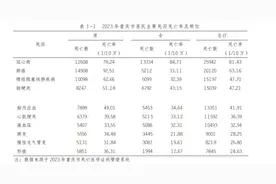 《重庆市2023年度居民健康状况报告》发布 死亡排名前十的疾病有这些→图片