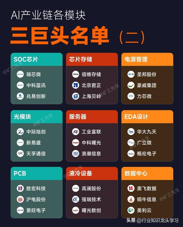 值得珍藏：稀有小金属+AI产业链巨头+国产芯片+机器人+脑机接口等